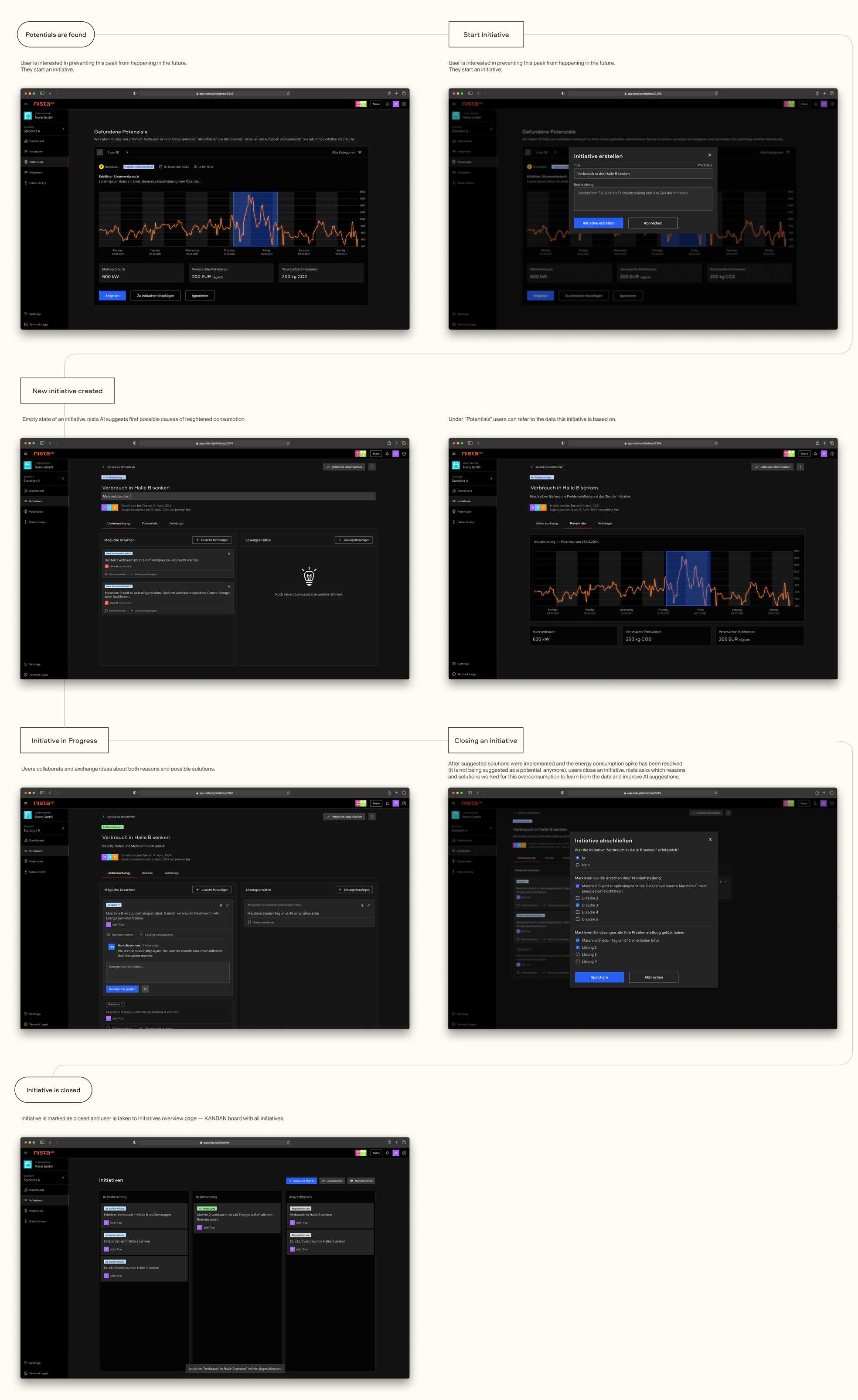 Final Design — detailed UI screen designs that break down the whole user flow